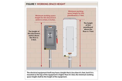 correct height for electrical panel box mounting|electrical panel height chart.